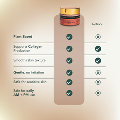 Bakuchi Rejuvenating cream